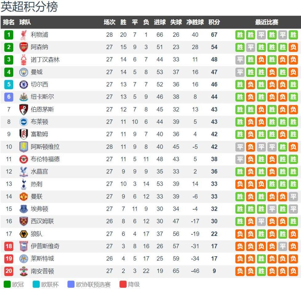 罗马诺：巴萨下周与埃里克·加西亚签续约合同，为期五年