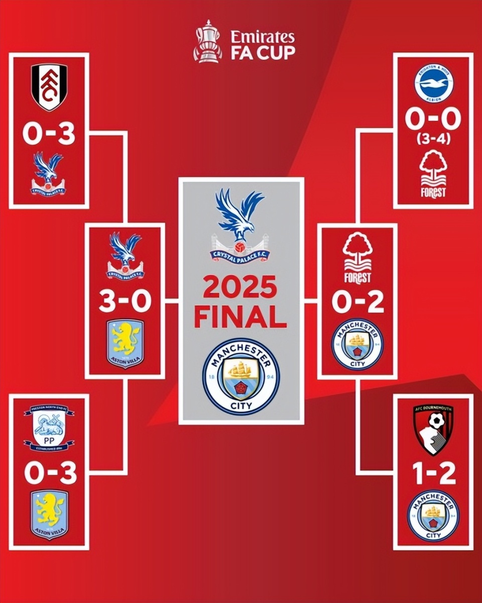 industry section basic